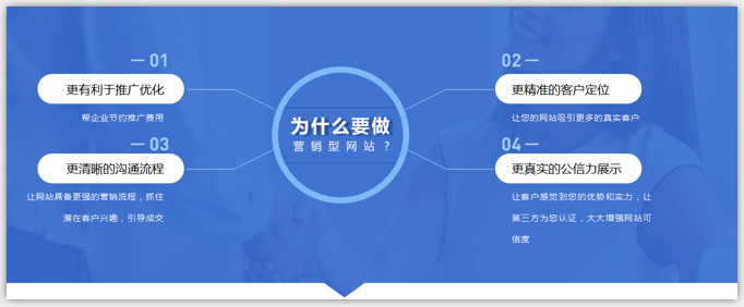 什么是营销型网站？怎么定义？,上海网站建设,上海网站设计,上海做一个网站需要多长时间？,上海做一个网站需要多少钱？,聚恒网络,jhwl,webjsd,上海网络建站