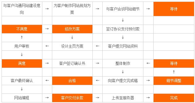 高端网站需要知道什么？,网站制作多少钱？,网站制作需要多长时间？,网站页面哪个语言好？,上海网站建站,聚恒网络,jhwl,webjsd