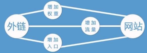 网站建设三大原则 你是否坚守住了,网站制作多少钱？,网站制作需要多长时间？,网站页面哪个语言好？,上海网站建站,聚恒网络,花艺软装,插花,主题餐厅,jhwl,webjsd