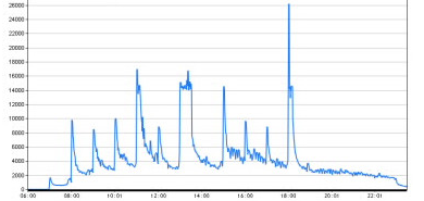 优化过程中遇到的问题,网站制作多少钱？,网站制作需要多长时间？,网站页面哪个语言好？,上海网站建站,聚恒网络,花艺软装,插花,主题餐厅,jhwl,webjsd